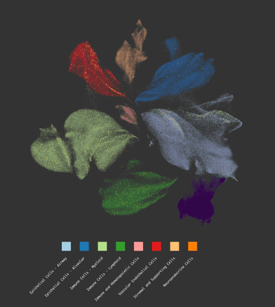 C3PO Visualization Demo screenshot 5