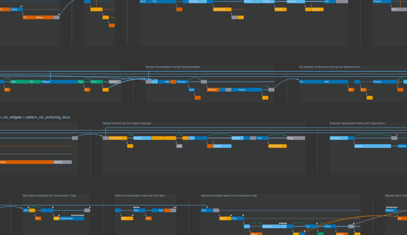 Visualizing Claude conversation traces