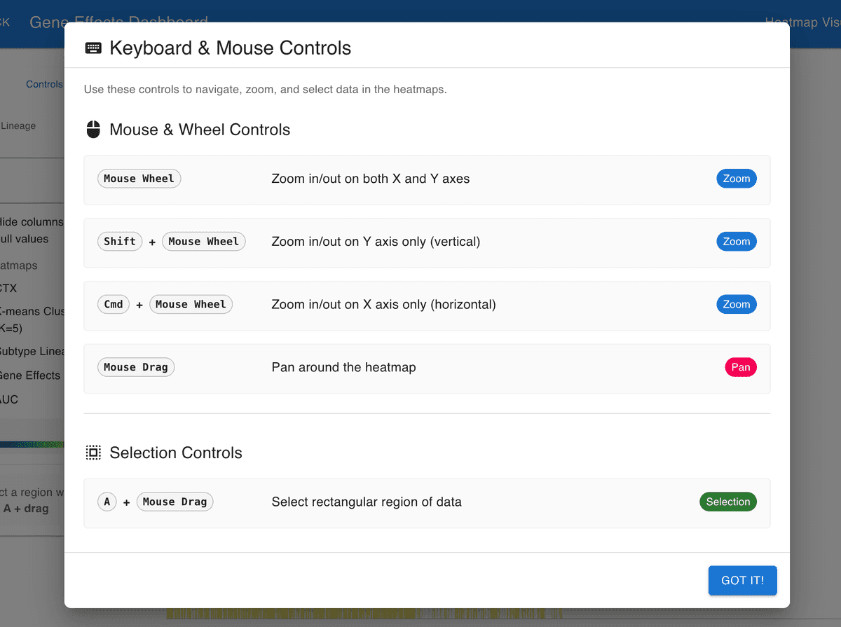 Exploring multi-dimensional drug response data with axis-aligned heatmaps screenshot 4