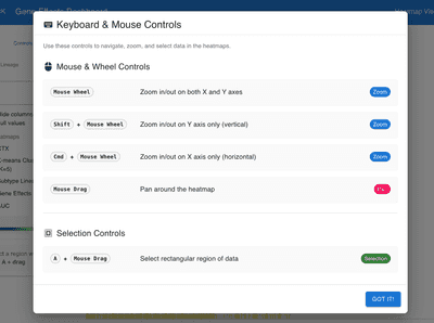 Exploring multi-dimensional drug response data with axis-aligned heatmaps screenshot 4