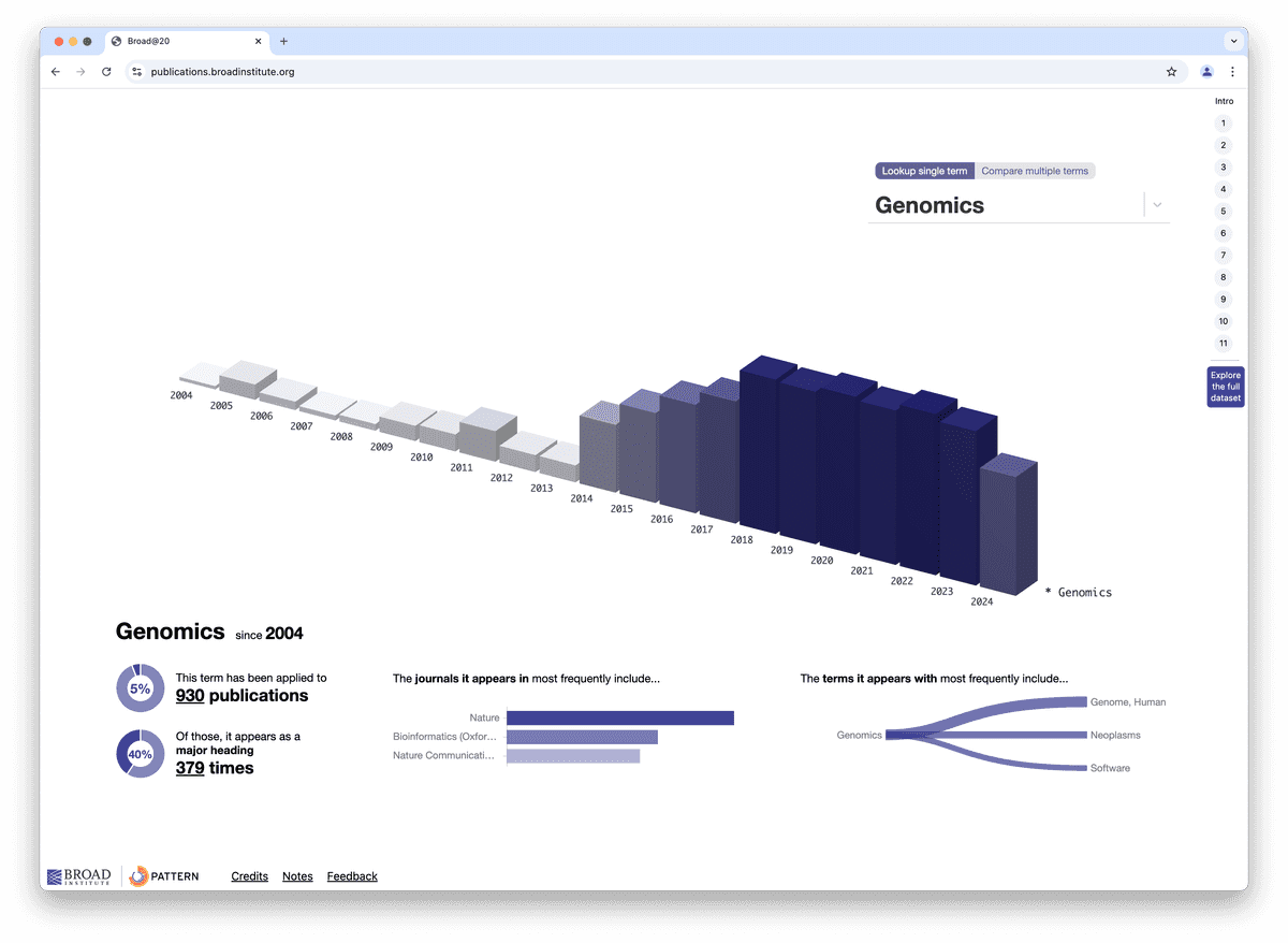 Publication Visualization screenshot 2