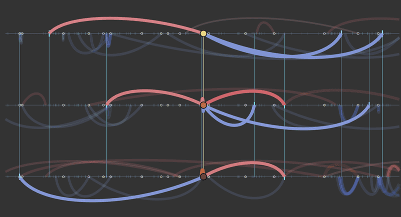 Arcs showing the degree to which perturbing each element activates or suppresses its target in CRISPR screens