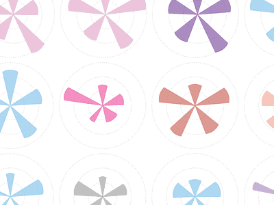 A visualization that looks like a flower, with each petal representing a different variable of a dataset. The width and length of each petal encode different variables in the data.