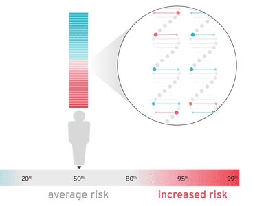 A histogram plot of people icons shaded in blue and red.