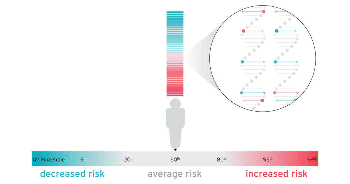 A histogram plot of people icons shaded in blue and red.