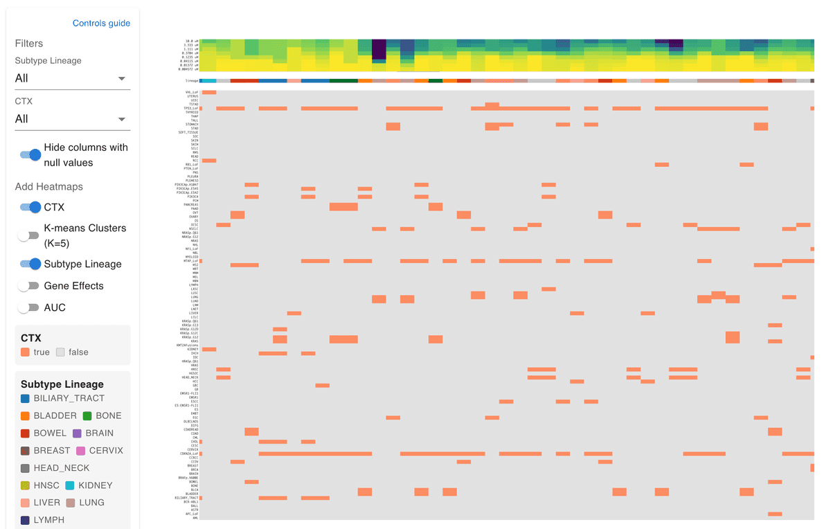 Exploring multi-dimensional drug response data with axis-aligned heatmaps screenshot 3
