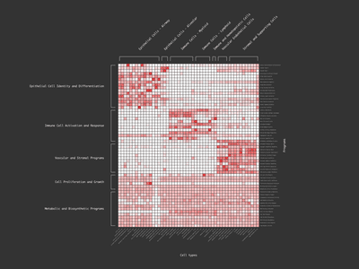 A series of plots are displayed in a dashboard layout, including histograms, density plots, tSNE plots, and bar plots.