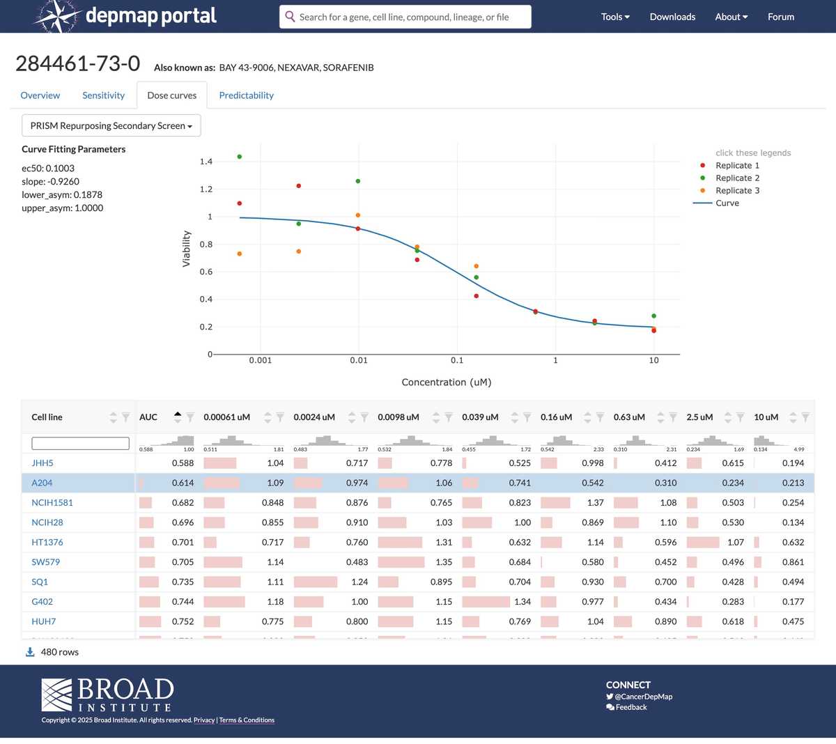 DepMap Data Portal Interface screenshot 1