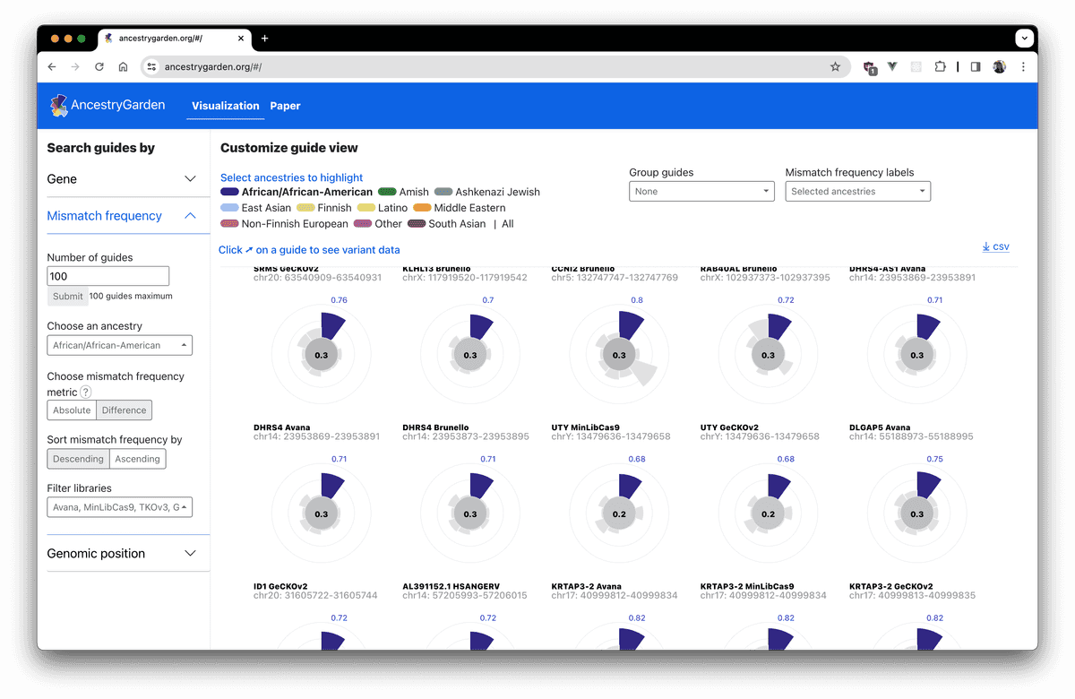 Ancestry Garden screenshot 2