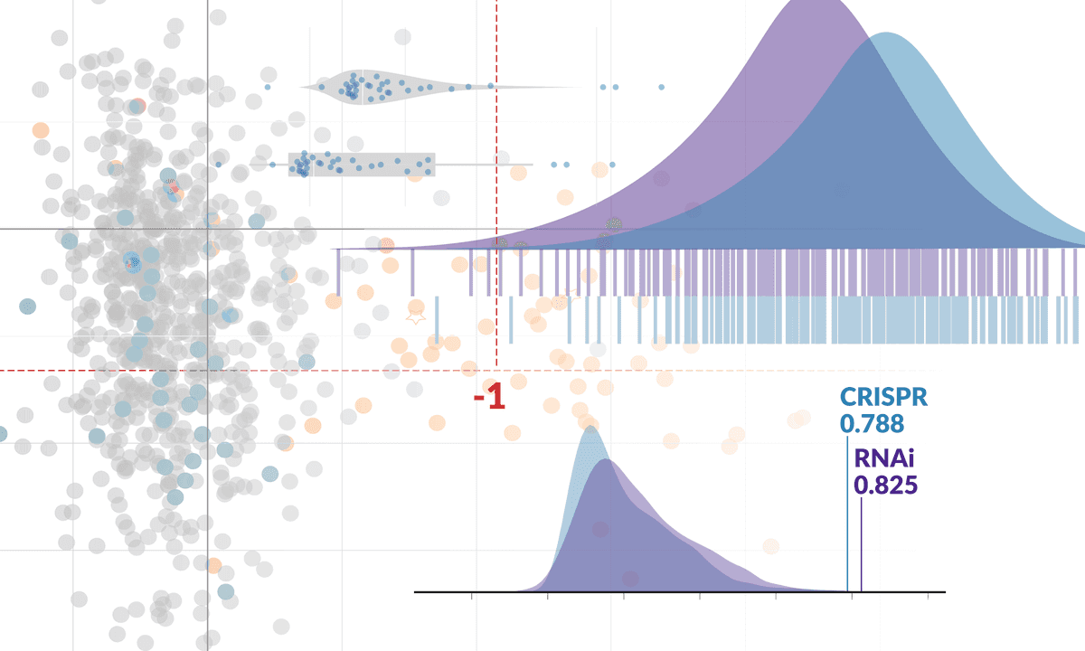 A series of plots are displayed in a dashboard layout, including histograms, density plots, tSNE plots, and bar plots.