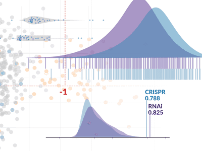 A series of plots are displayed in a dashboard layout, including histograms, density plots, tSNE plots, and bar plots.
