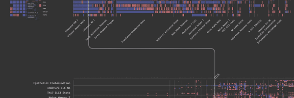 Comparing gene expression profiles in the context of cellular programs