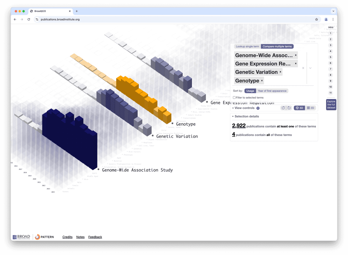 Publication Visualization screenshot 3