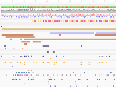 A series of plots are displayed in a dashboard layout, including histograms, density plots, tSNE plots, and bar plots.