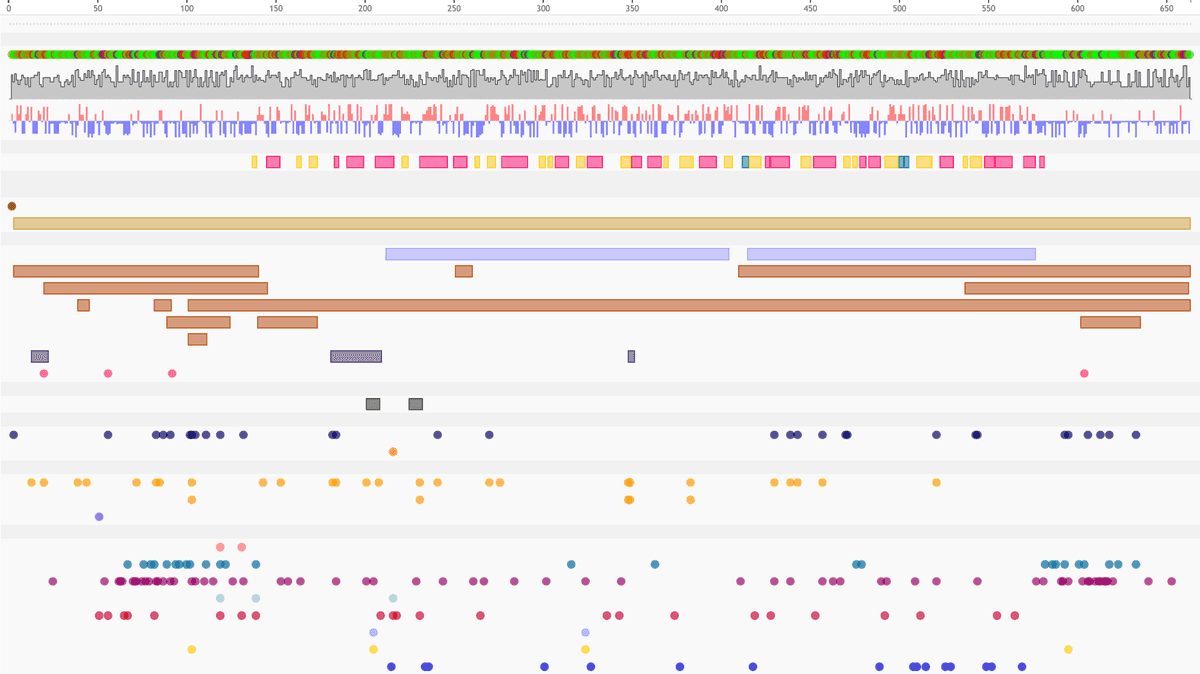 A series of plots are displayed in a dashboard layout, including histograms, density plots, tSNE plots, and bar plots.