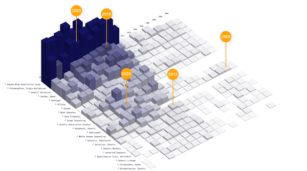 Publication Visualization
