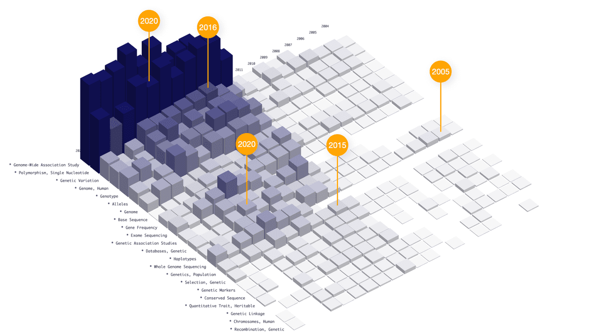 Publication Visualization