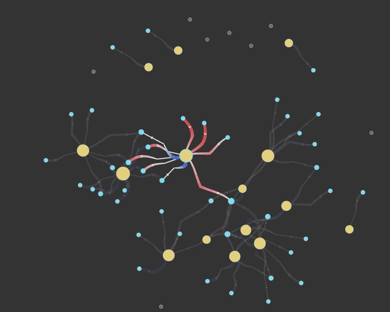 Directed network of CRISPR perturbations, with edges colored by activation or suppression