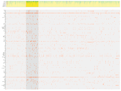 Exploring multi-dimensional drug response data with axis-aligned heatmaps screenshot 2